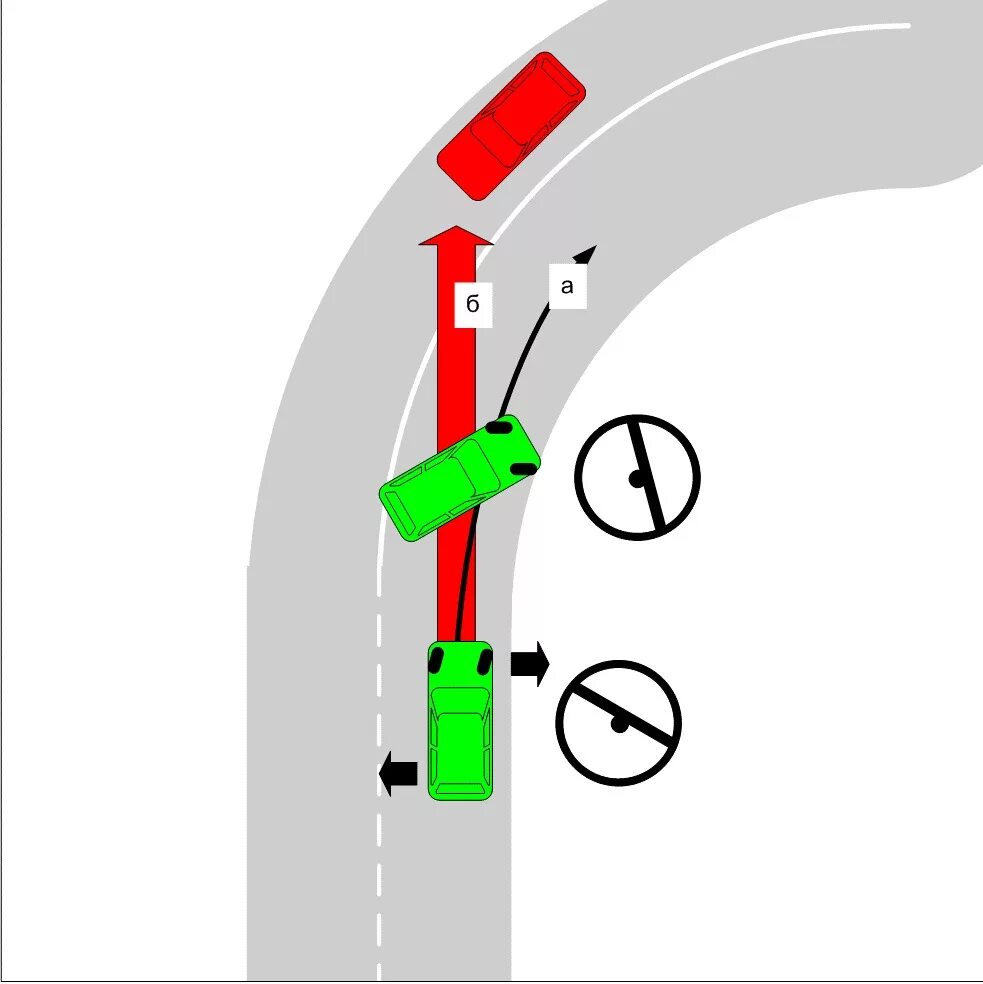 Траектория поворота автомобиля. Правильный поворот руля. Поворот руля направо. Центробежная сила автомобиля при повороте. Градус поворота руля