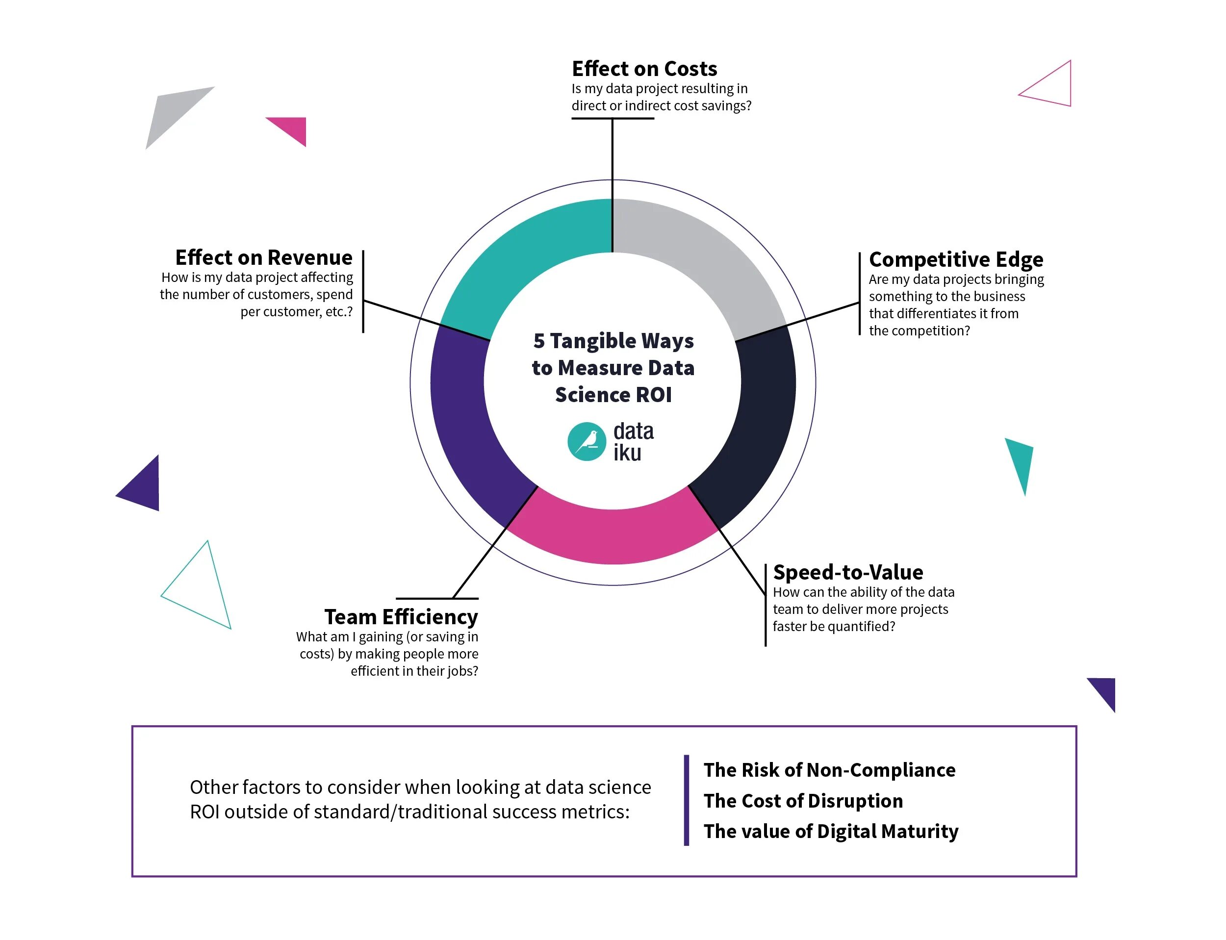 Cost factor. Factors affecting revenue. analytics factors.