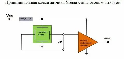 Схема холла