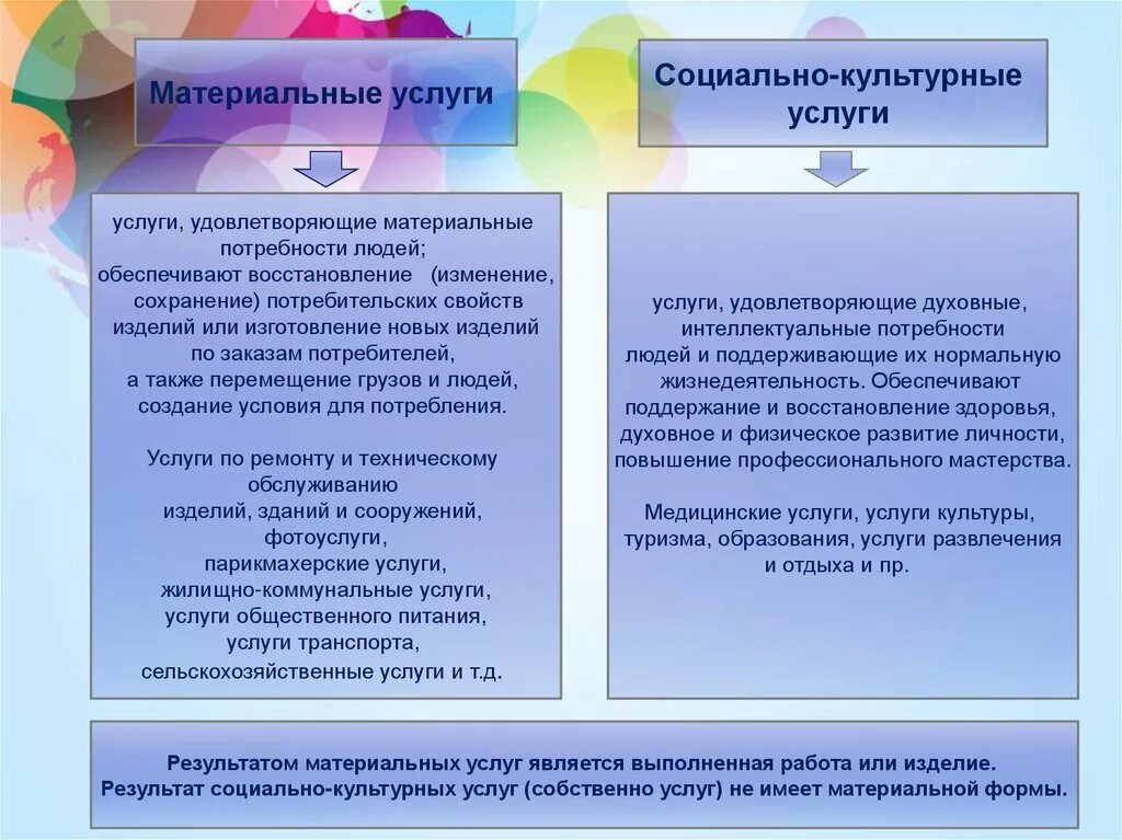 Материальный результат