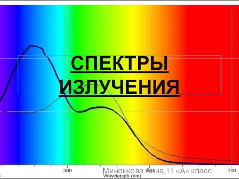 Спектры излучения испускания. Спектр для презентации. Спектры излучения презентация. Спектр физика.