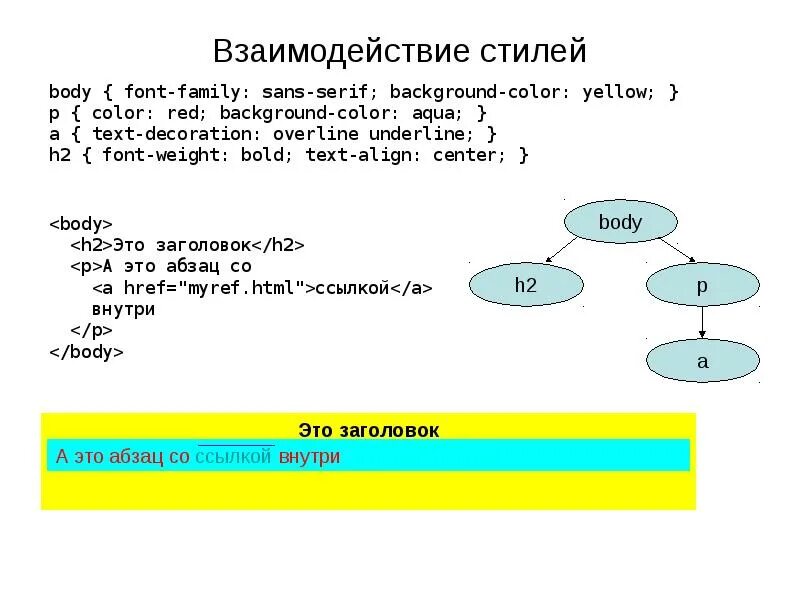 Задания по css