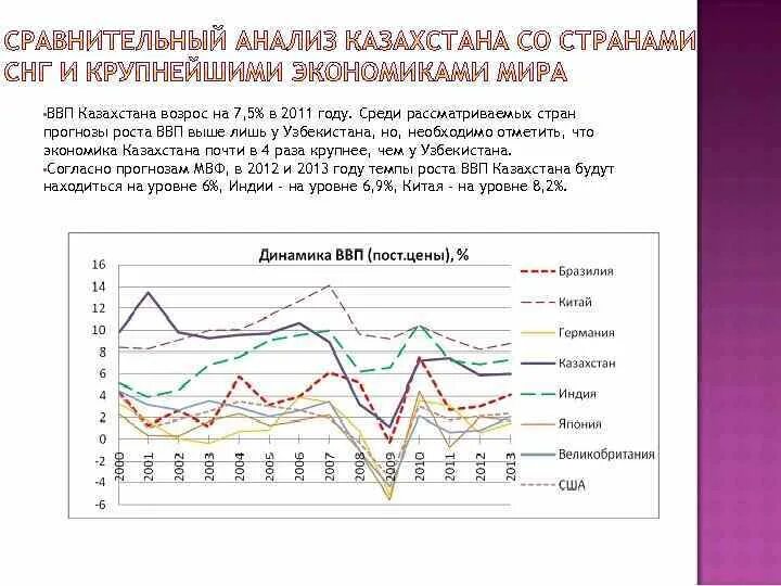 Уровень развития казахстана