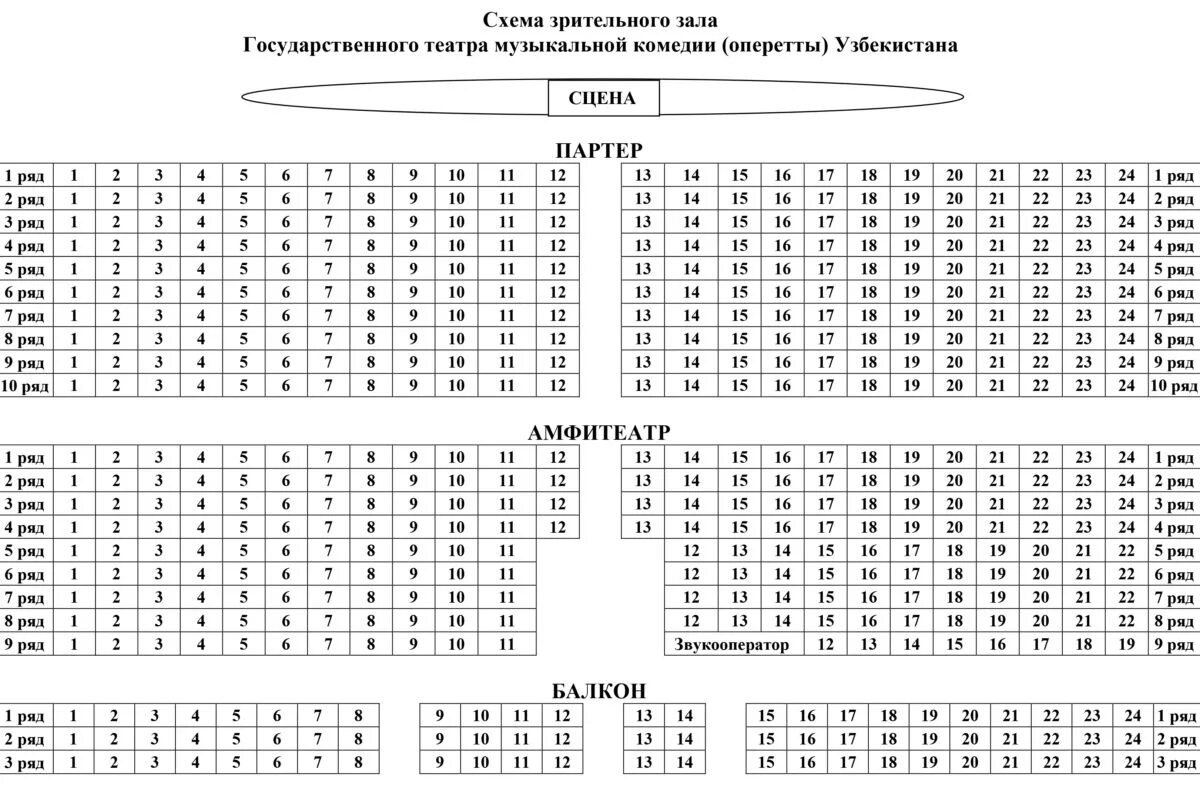 Музкомедия расписание. Схема зала музыкального театра Петрозаводск. Музыкальный театр Петрозаводск схема зала с местами. Музыкальный театр Петрозаводск зал схема. План зрительного зала музыкального театра Петрозаводск.