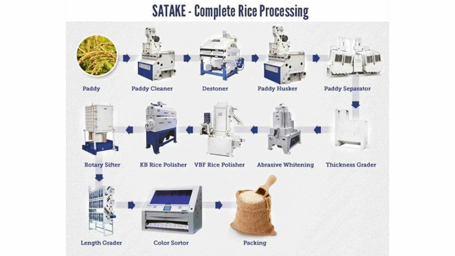 Processing complete перевод