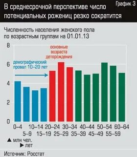 Возраст рожениц статистика