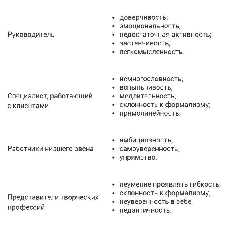 Личные качества при устройстве на работу. Отрицательные качества на собеседовании примеры. Положительные и отрицательные черты характера человека для резюме. Отрицательные черты для резюме. Положительные и отрицательные качества человека для собеседования.