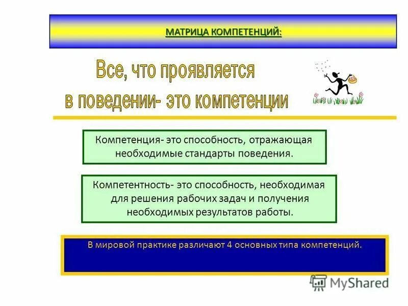 Формы оценивания образовательных результатов. Понимание принципов клиентоориентированности. Последовательность принятия рещ. Уровень достижения образовательных результатов. Результата что необходимо две.