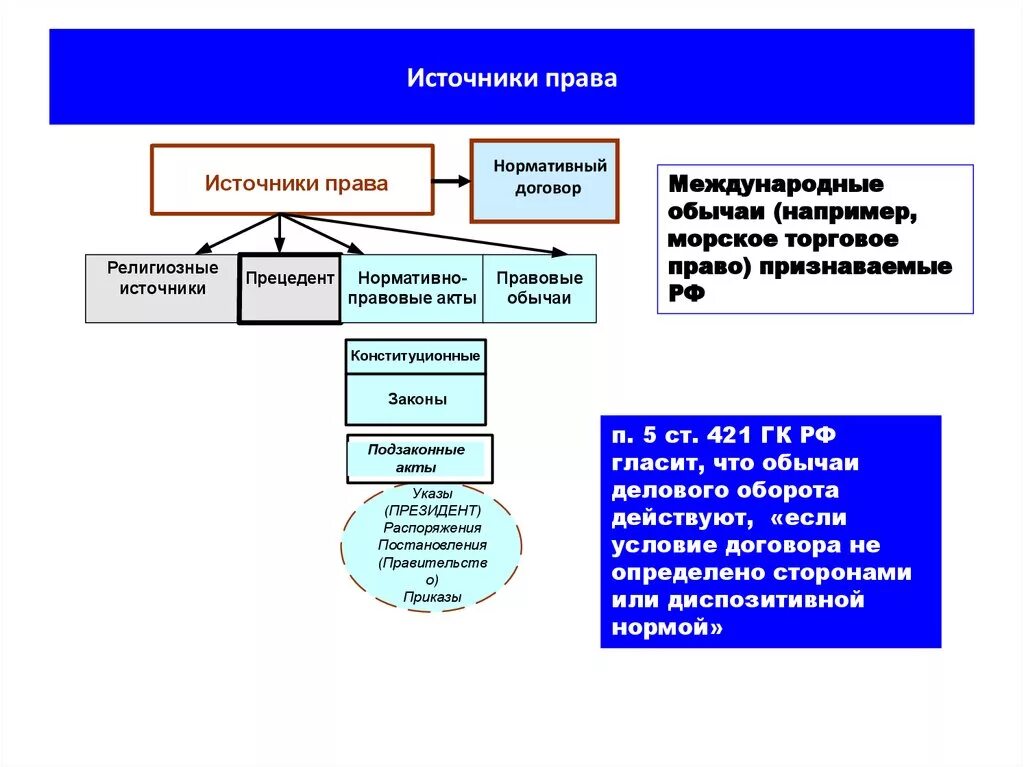 Полномочия источник власти