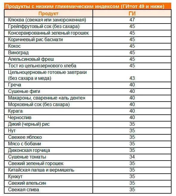 Чернослив гликемический