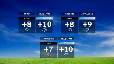 Погода в бирске в ноябре