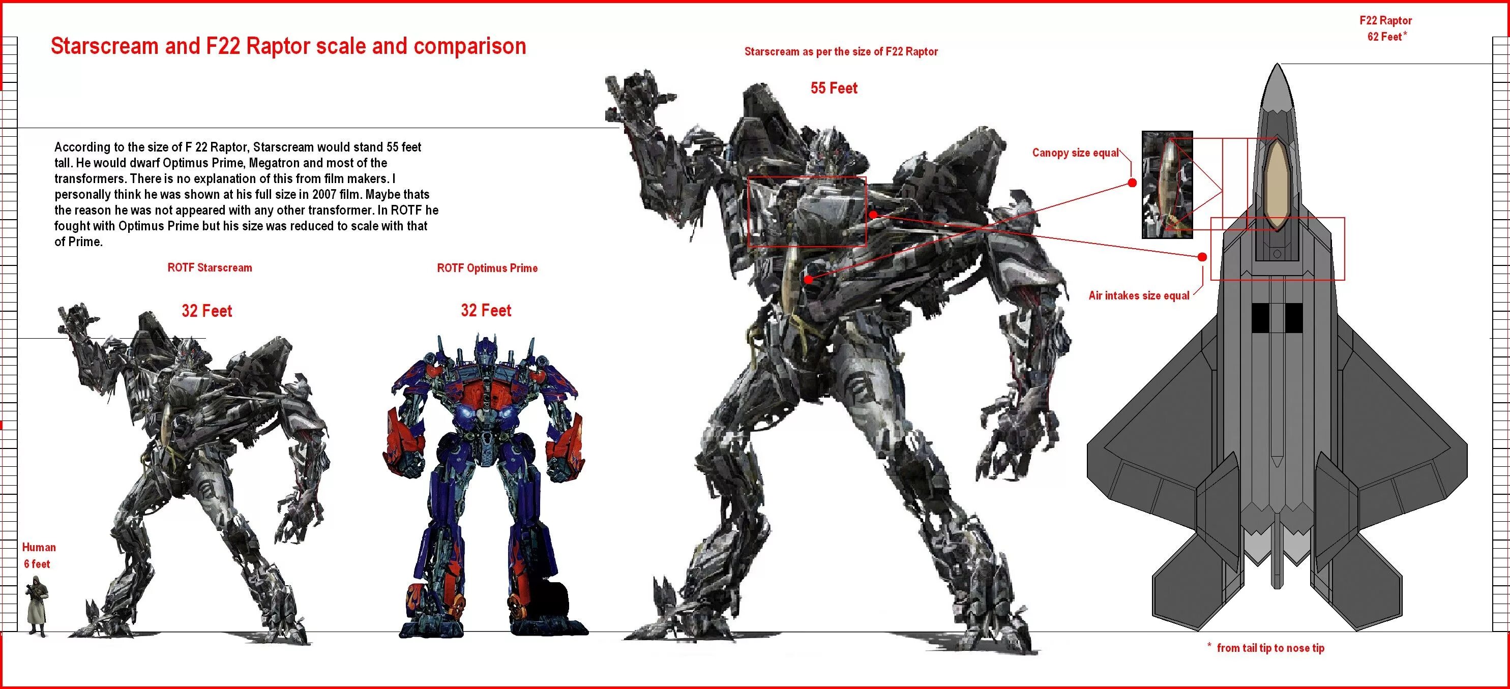 Transformers size