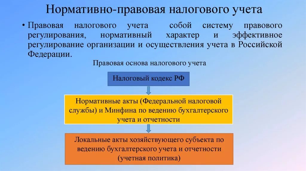 Министерство финансов и налоговая политика. Нормативное регулирование налогового учета. Нормативно правовое регулирование налогового учета. Нормативная база налогового учета. Нормативное регулирование налогового учета в России.