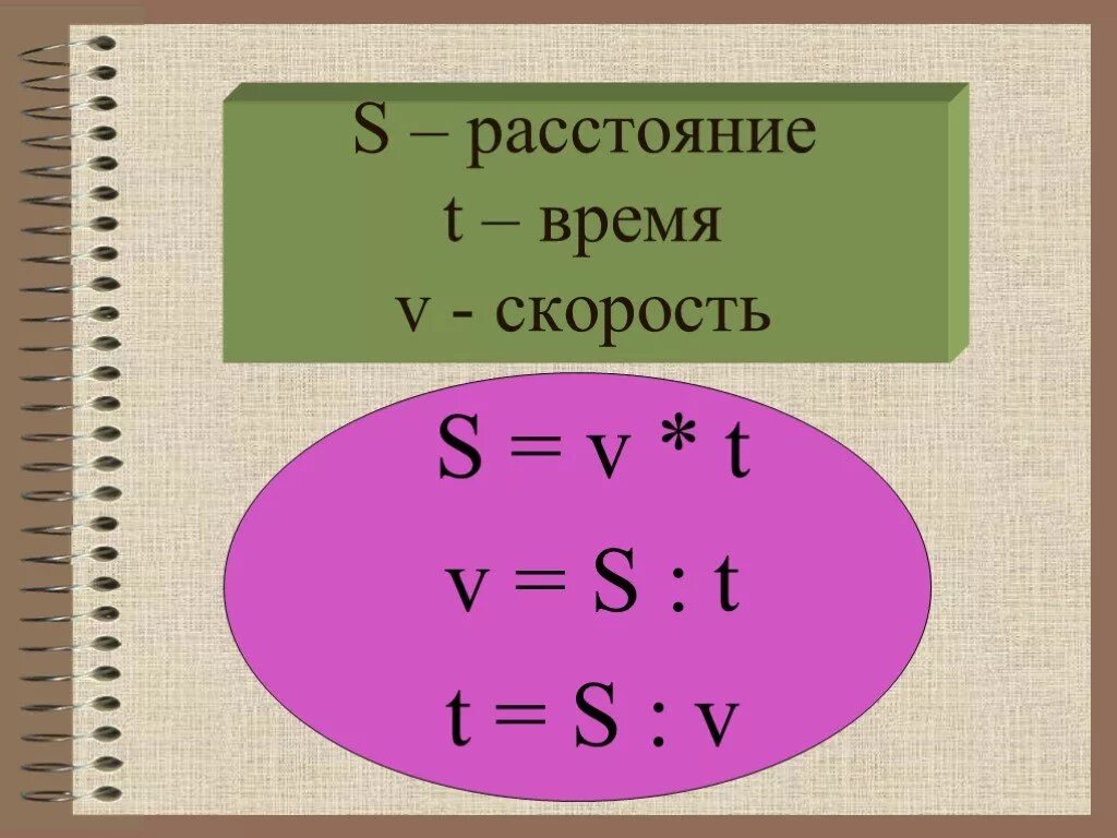 Как найти время t. Скорость время расстояние. v скорость t время s расстояние. s v t формула в математике. формула скорости.