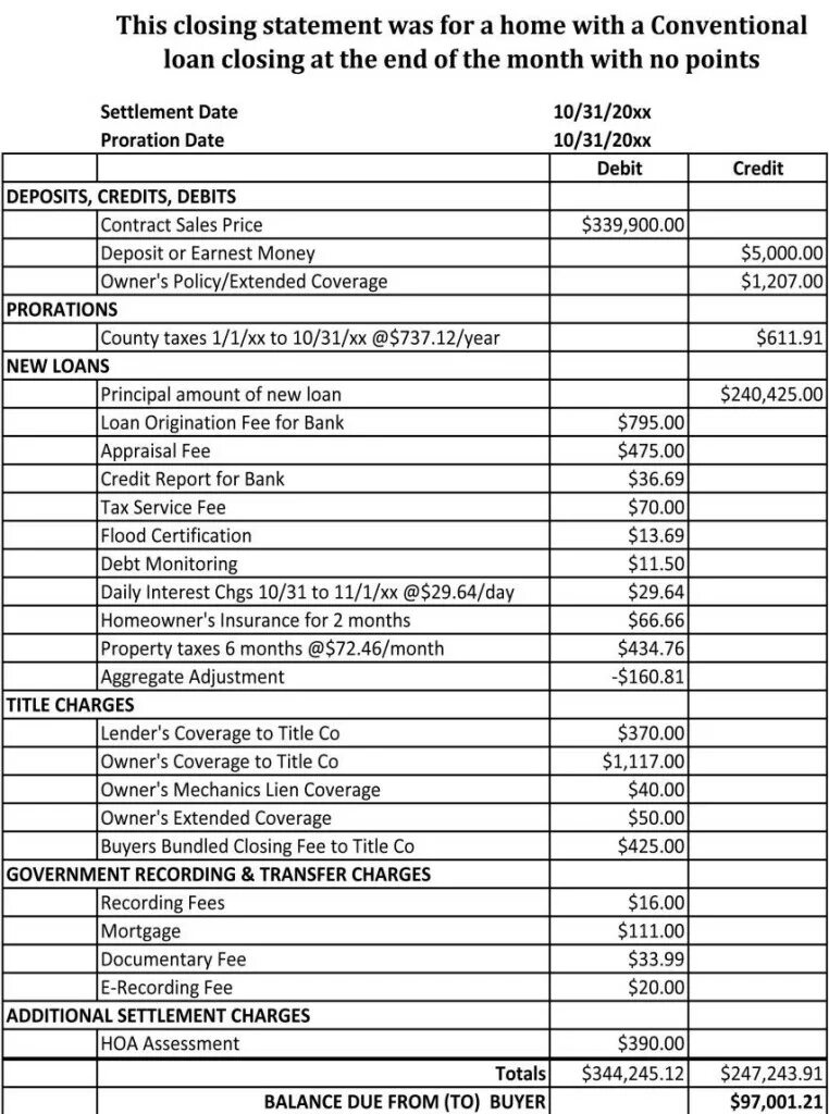 End of statement. Loan statement. closing statement. bank fee for loan in statement. government statement images что это.