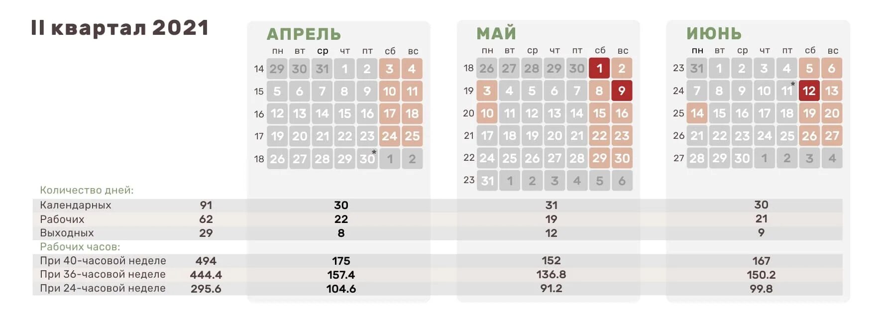 2 квартал 2024 года какие месяца. Календарь на третий квартал 2021 года. Четвертый квартал 2021. Четвёртый квартал 2021 года это. Рабочие дни в 4 квартале 2021.