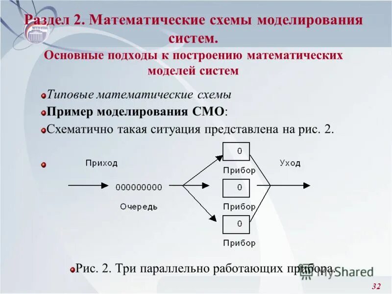 математические схемы моделирования систем