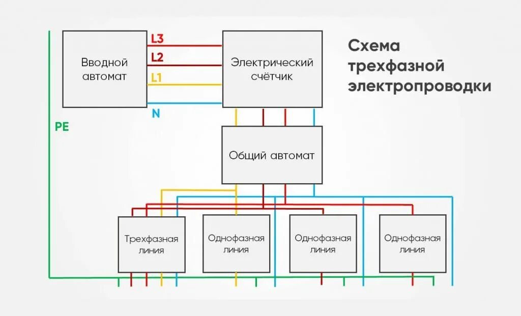 Фазы электропитания