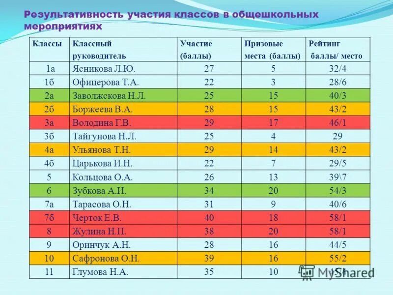 участие класса в мероприятиях. участие класса в общешкольных мероприятиях. портфолио участие в школьных мероприятиях. участие класса в школьных мероприятиях. участие класса в мероприятиях.