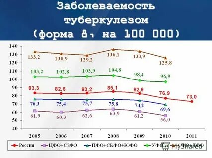 Заболеваемость в магнитогорске на сегодня