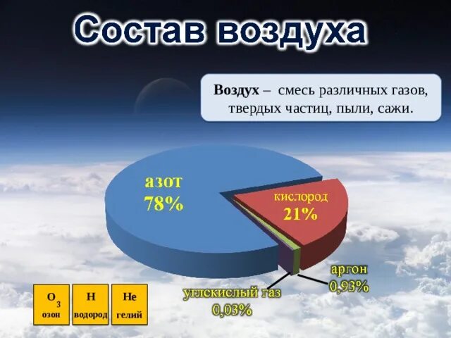 Пятерка воздуха. Воздух смесь газов. Смесь различных газов это воздух. 5. Воздух смесь газов:. Воздух смесь газов 3.