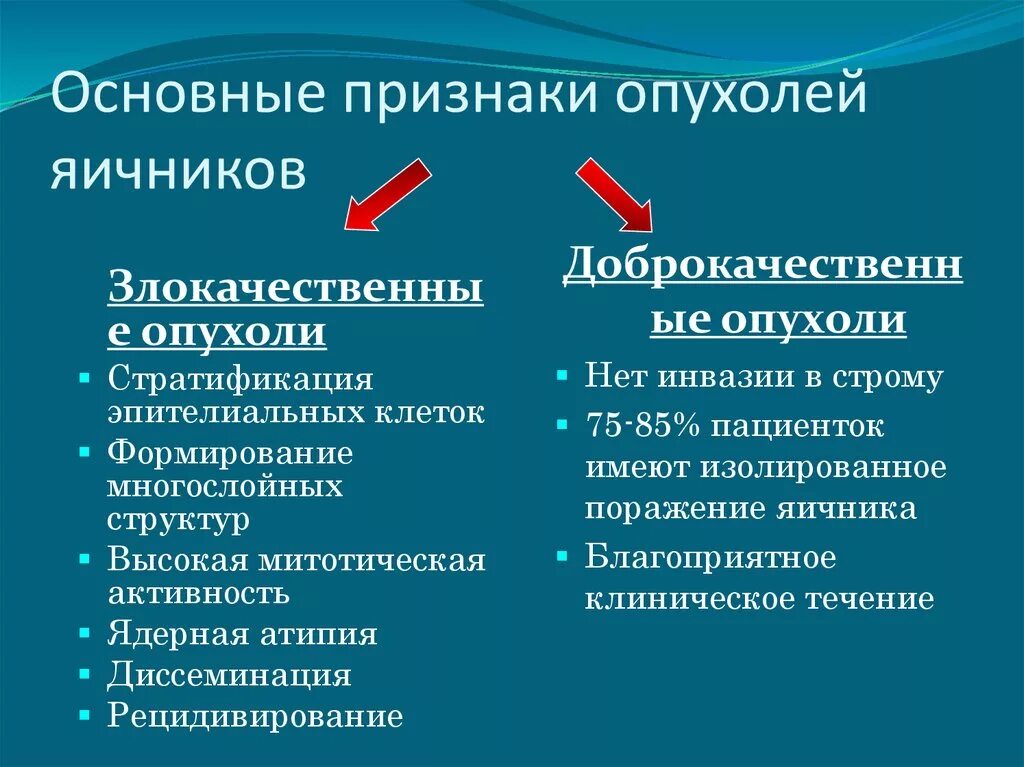 Злокачественная опухоль яичника. Доброкачественная опухоль яичников симптомы. Доброкачественные и злокачественные опухоли яичников. Особенность злокачественных опухолей яичников. Менопаузы раку яичников раку