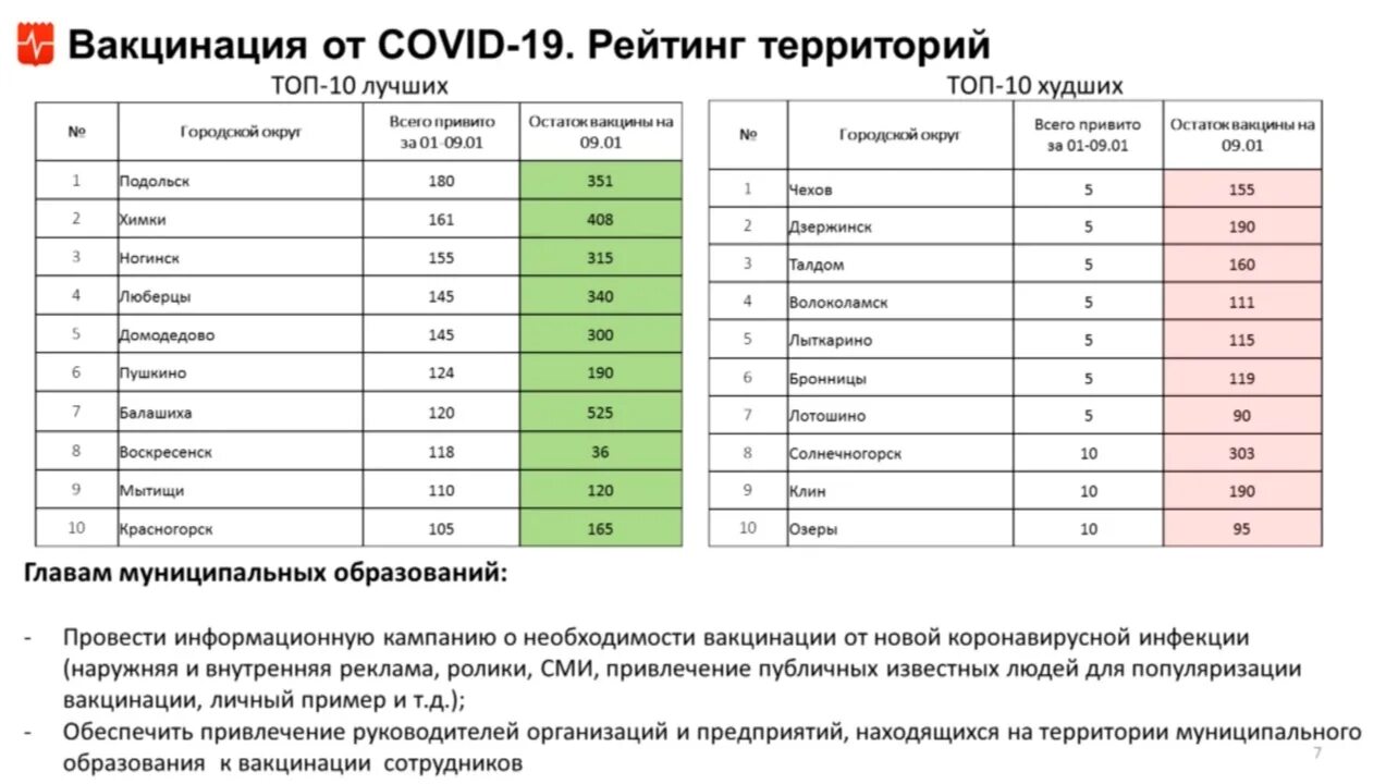 Сделал прививку краснодар. Список вакцинированных. Прививка от короны. Коэффициент вакцинопрофилактики оценка. График вакцины от короны.