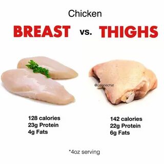 4 Oz Chicken Protein