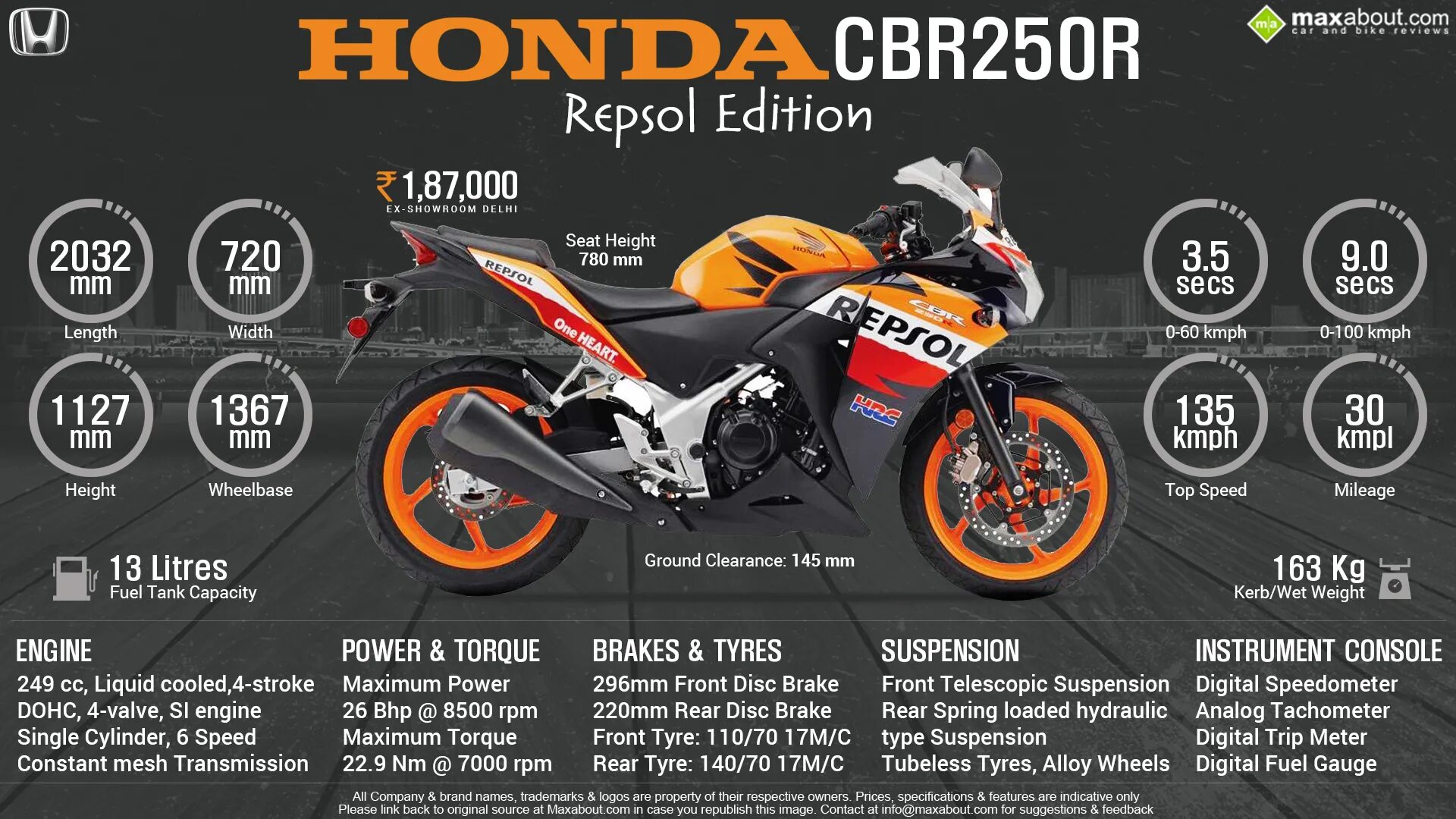 Honda высота по седлу. Honda cbr250r Repsol. Honda CBR 250 Repsol. Repsol инфографика. Honda cbr600rr по годам таблица.