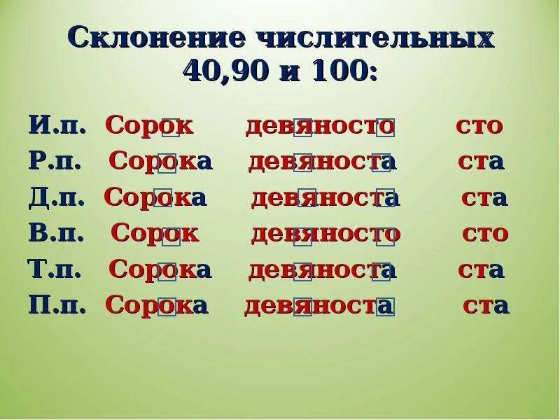 Склонение количественных числительных таблица 40 90 100. Просклонять числительные 40 90 100. Склонение числительных 40 90. Склонение числительных 40 90 100 таблица. Двести десятый