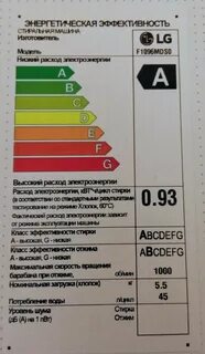 Эффективность отжима