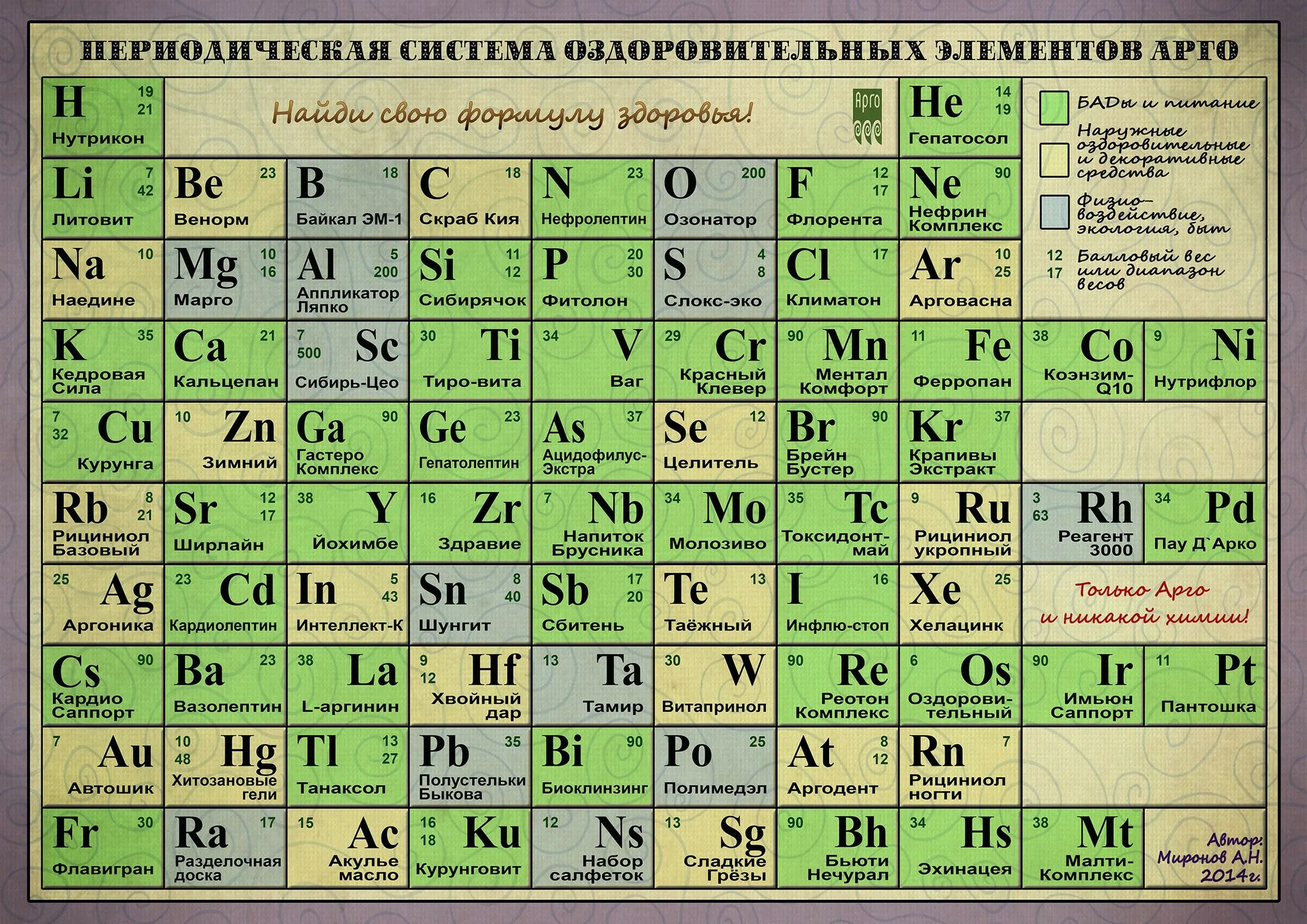 Периодическая система химических элементов д.и. Менделеева. Периодическая таблица химических элементов Менделеева таблица. Периодическая система элементов Дмитрия Ивановича Менделеева. Современная таблица Менделеева 118 элементов. 2 8 5 какой химический элемент