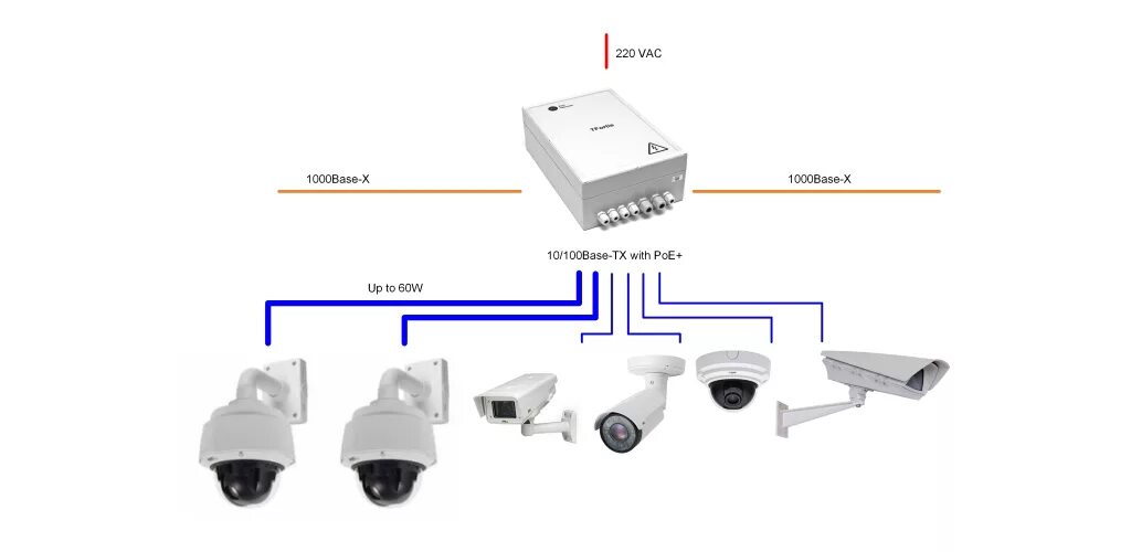 Уличные камеры poe. Коммутатор уличный PSW-2g6f+, TFORTIS. POE коммутатор для IP камер. Коммутатор (свитч) 8 портов. POE коммутатор для видеонаблюдения.. Коммутатор TFORTIS PSW-2g6f+ SFР.