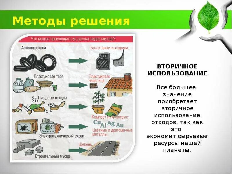 Влияние мусора на окружающую среду. Влияние отходов на окружающую среду. Влияние бытовых отходов на здоровье человека. Влияние бытовых отходов на природу.