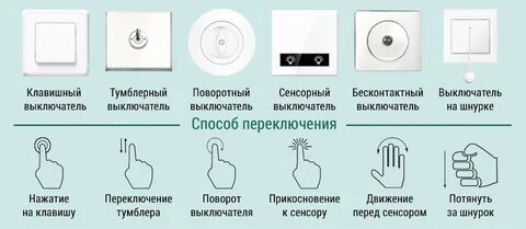Типы выключателей освещения