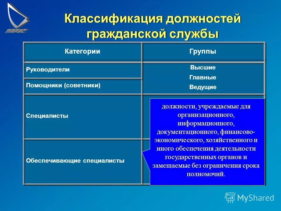 цели и функции государственной службы. клиентоцентричность в государственной службе. полномочия государственной службы. должности в государственных органах. должности федеральной гражданской службы.