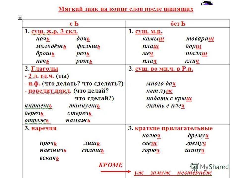 Какие слова пишутся без ь