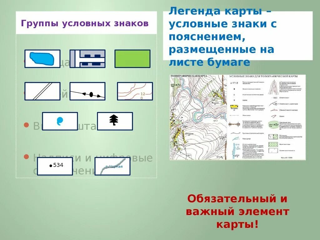 Подпишите название условных знаков