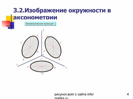 Изображение окружности