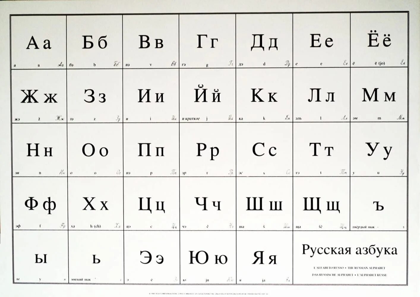Р какая по счету. Русский алфавит. Русский алфавит с транскрипцией. Русский алфавит таблица. Современный алфавит.