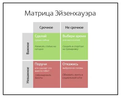 Метод матрица эйзенхауэра