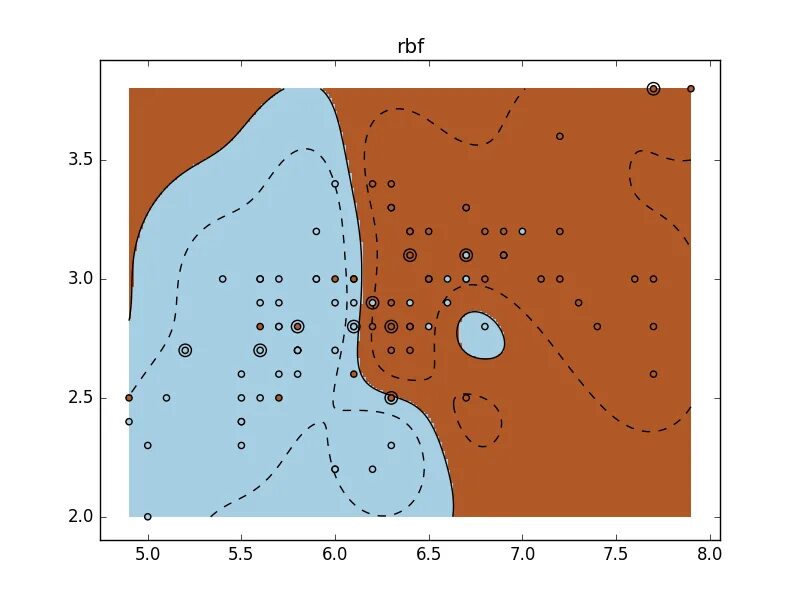 Sklearn datasets. Sklearn.svm. svm python. sklearn datasets iris.