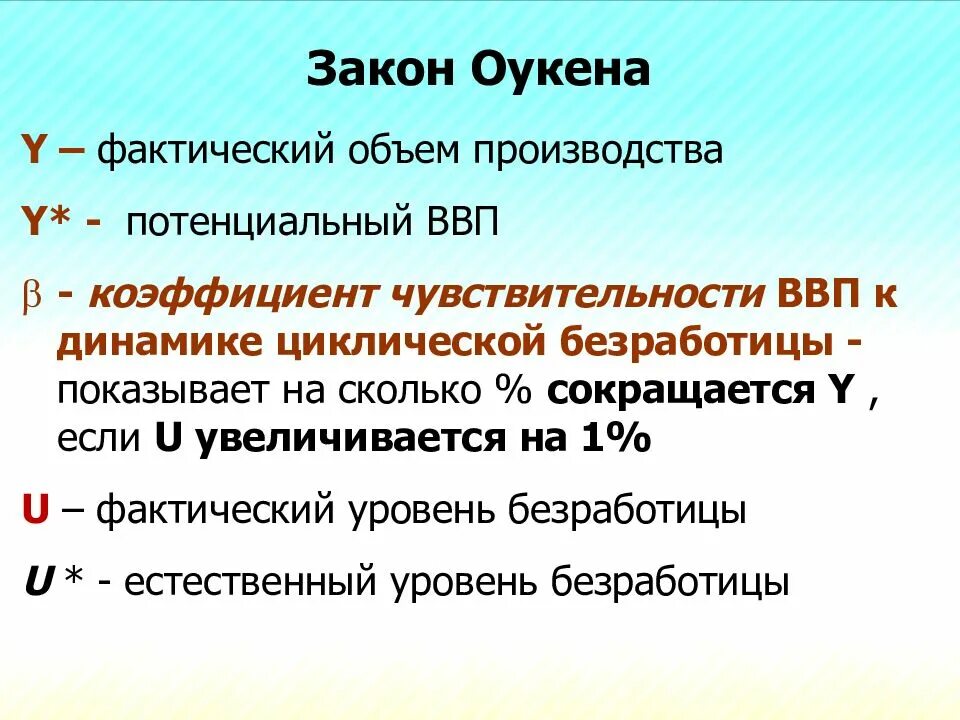 Фактический ввп закон оукена. Закон Оукена. Коэффициент чувствительности ВВП К динамике циклической безработицы. Коэффициент Оукена потенциальный ВВП. Потенциальный объем производства.