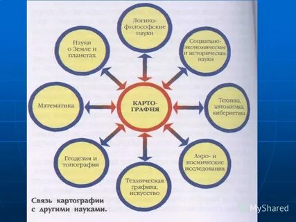 География смежные науки