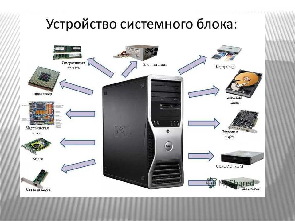 Компоненты пк список