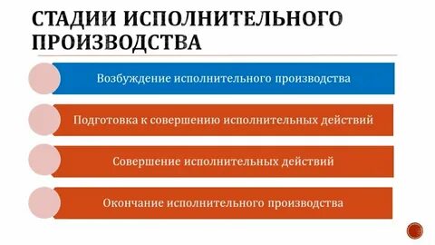 Исполнительное производство как стадия гражданского процесса