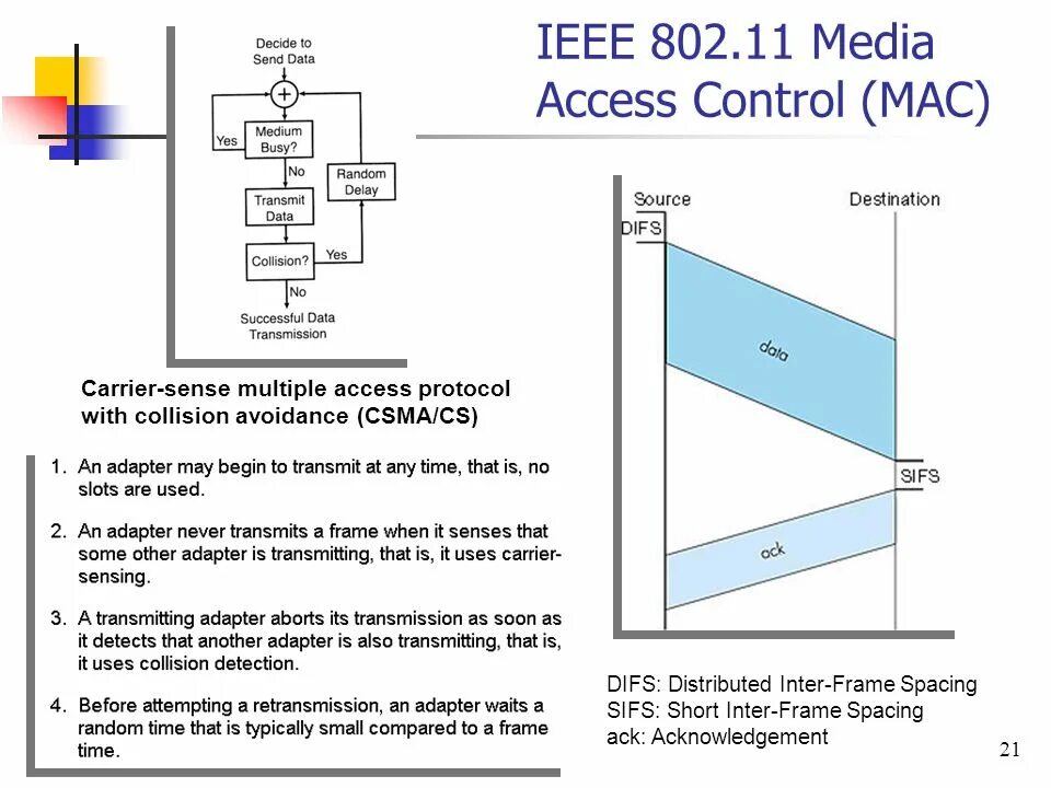 Ieee 802.11 wireless. Протокол ieee 802.11. ieee 802.11ax. csma протокол. схема передачи csmacd.