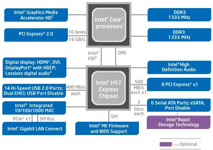 Интел н. Чипсет Intel b65. Чипсет материнской платы Intel b670. Схема чипсета Интел h670. Intel Atom Processor схема чипсета.