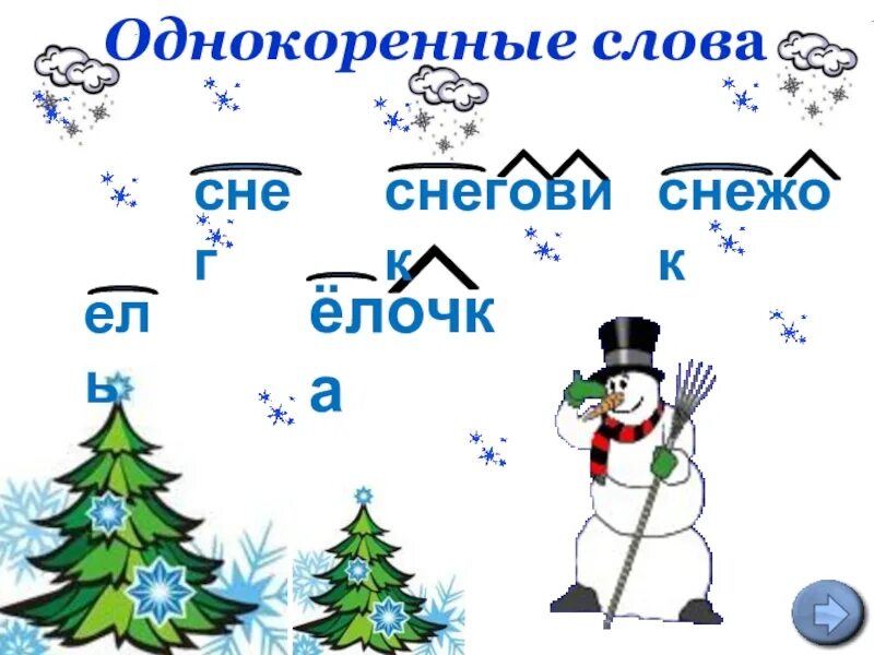 Снег однокоренные слова. Снег однокореные слово. Снег и снежный однокоренные слова. Однокарениеслава снег.