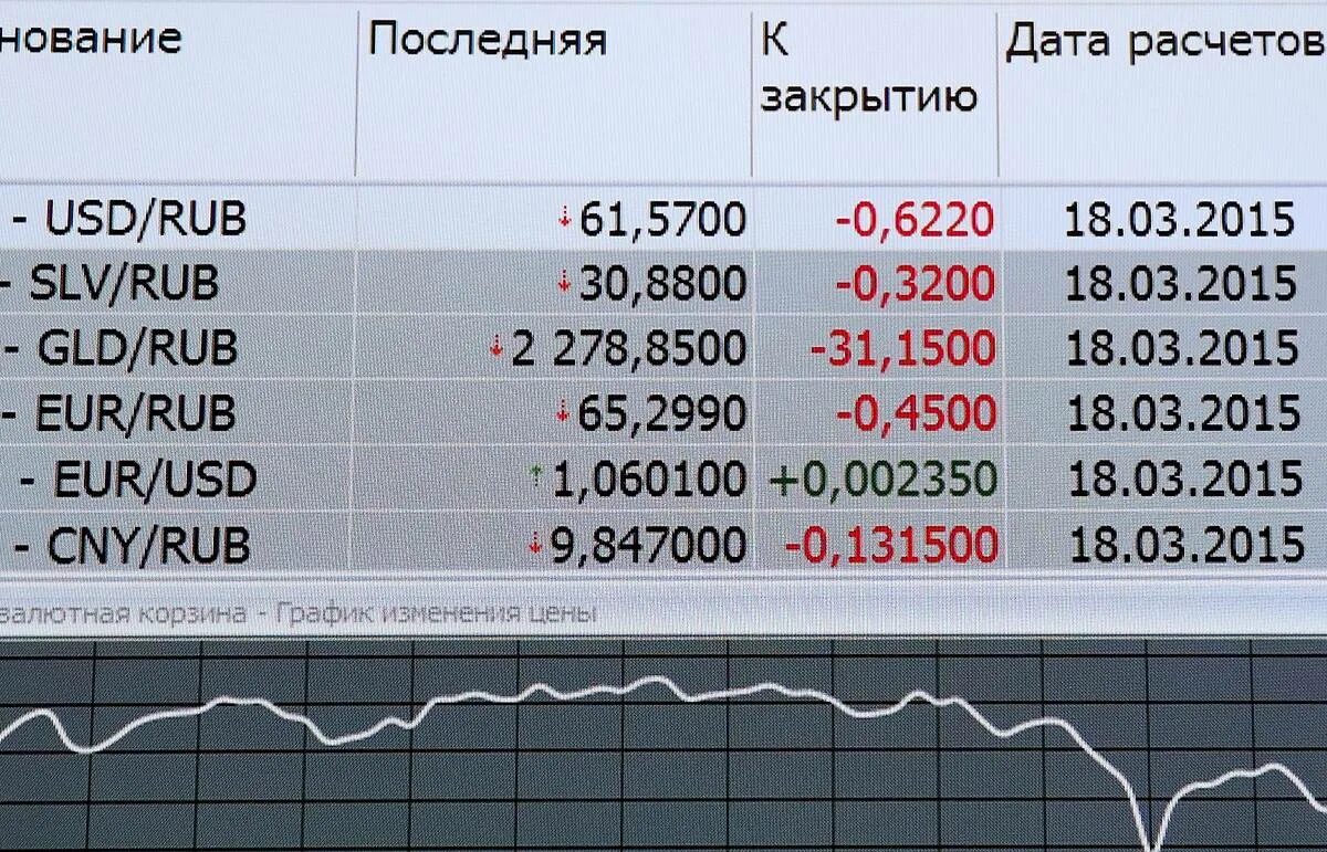 Курс юаня к рублю на московской бирже. Фьючерсы на валютные пары на Московской бирже. Юань на бирже. Фьючерс CNY RUB на Московской бирже. Торги на бирже юань.